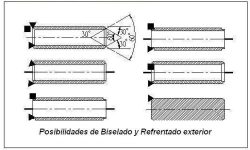 Biseladora Chaflanadora de Tubo y Barra Semi-Automatica BSA